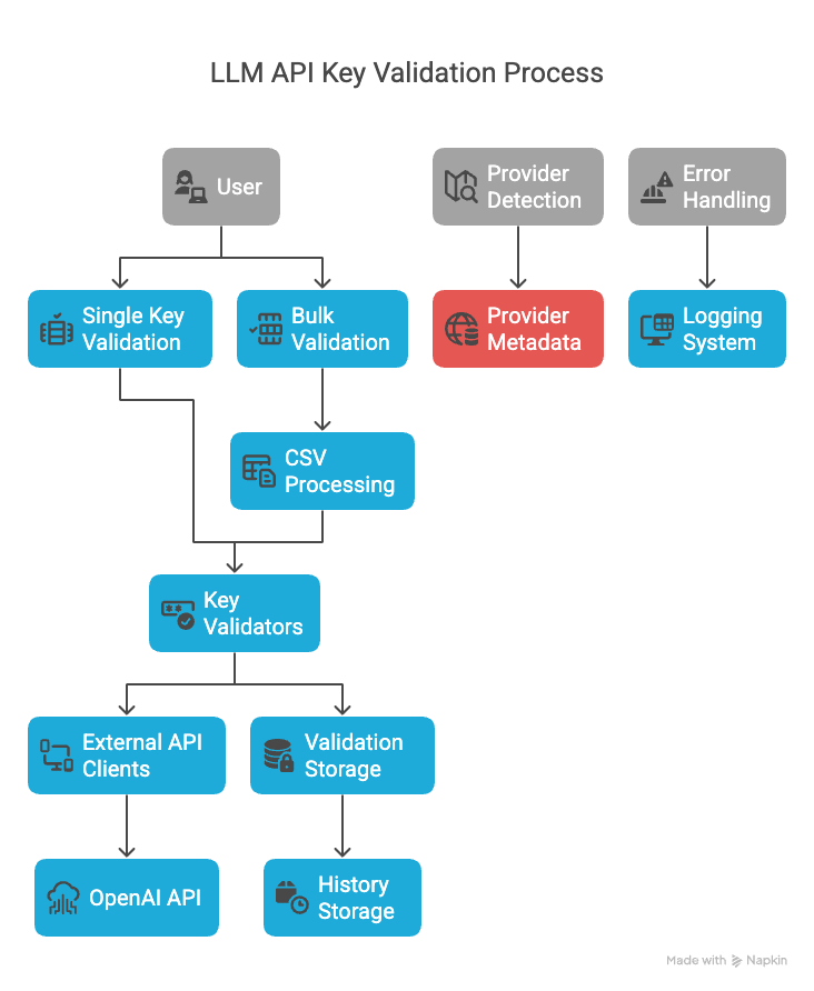Architecture Diagram