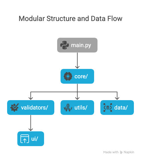 Modular Structure